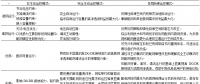 智能配電系統(tǒng)與多微網之間如何協(xié)同運控？