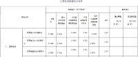 江西降電價：一般工商業(yè)電價降低1.6分錢
