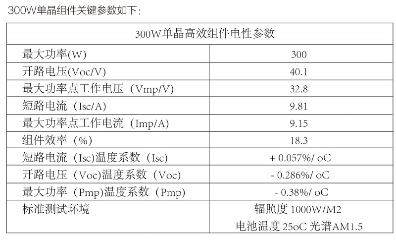 光伏逆變器、組件參數(shù)解讀與配比要點(diǎn)分析