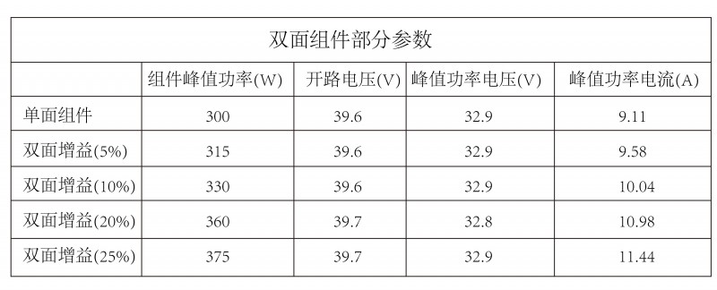 光伏逆變器、組件參數(shù)解讀與配比要點(diǎn)分析