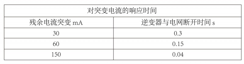 光伏逆變器、組件參數(shù)解讀與配比要點(diǎn)分析
