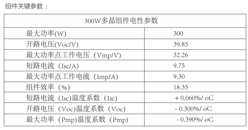 光伏逆變器、組件參數(shù)解讀與配比要點(diǎn)分析