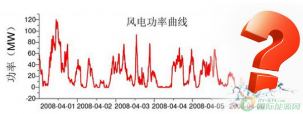 風(fēng)電向好，但仍任重道遠(yuǎn)！