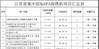 江蘇省8個6FA級燃機分布式項目集中招標(biāo)