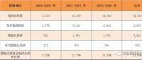 2017年度十大智能電網(wǎng)相關(guān)上市企業(yè)營(yíng)收、凈利情況