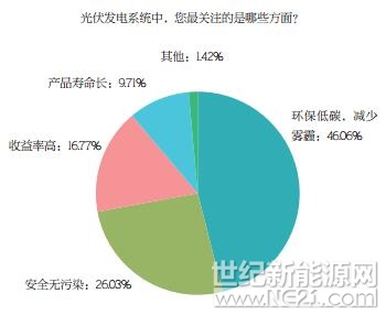 PVBL2017年度中國光伏品牌市場趨勢調(diào)研報(bào)告
