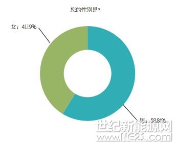 PVBL2017年度中國(guó)光伏品牌市場(chǎng)趨勢(shì)調(diào)研報(bào)告