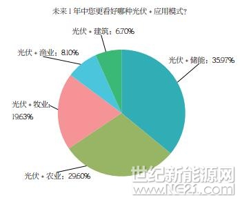PVBL2017年度中國光伏品牌市場趨勢調(diào)研報(bào)告