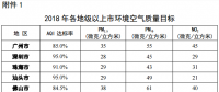 廣東打贏藍(lán)天保衛(wèi)戰(zhàn)2018年工作方案：2018年關(guān)停?92.5萬(wàn)千瓦燃煤發(fā)電機(jī)組