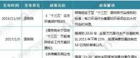 2018年電力環(huán)保行業(yè)現(xiàn)狀分析：火電廠脫硫脫硝設(shè)備安裝有較大市場(chǎng)潛力