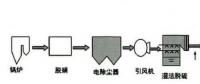 專業(yè) | 濕式電除塵器在漕涇電廠2號(hào)機(jī)1000MW燃煤機(jī)組上的應(yīng)用