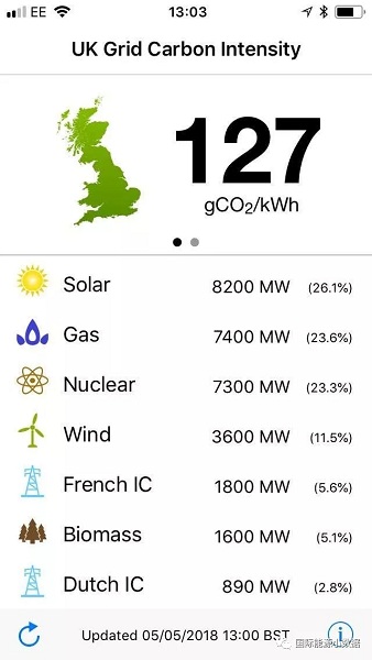 光伏改變英國電力需求負荷曲線：魔鬼之角！