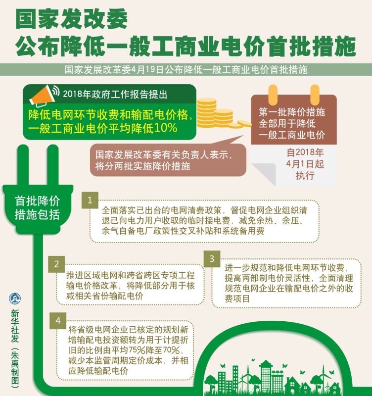 大云網(wǎng)售電觀察：各省降電價(jià)紛至沓來(lái)，電價(jià)是否降至實(shí)處？