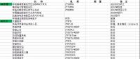 國內(nèi)在役、在建、核準(zhǔn)規(guī)劃燃機項目（不包括我國香港澳門臺灣地區(qū)）