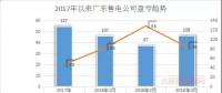 廣東首例售電公司退出電力市場(chǎng)！2家售電公司為自愿退出