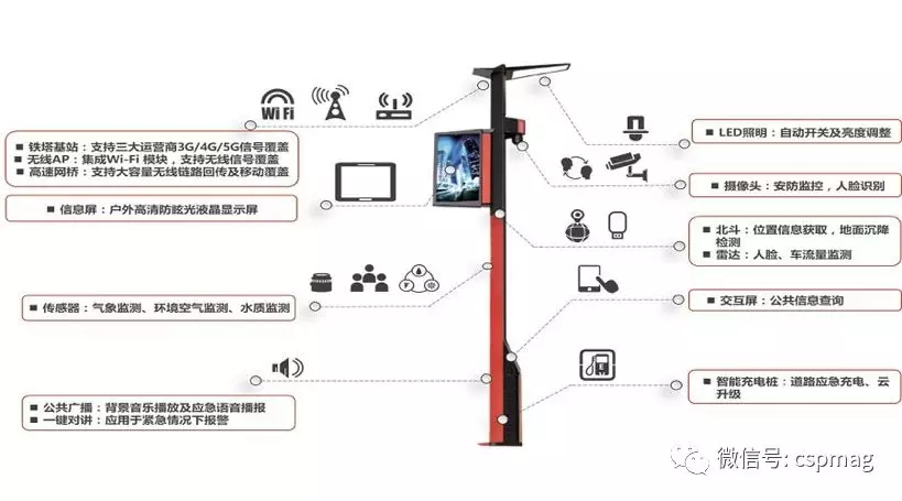為什么說智慧城市建設(shè)關(guān)鍵是智能交通？