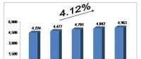 未來5年中國廢棄資源綜合利用的預(yù)測分析