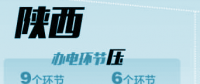 陜西電力：不對客戶說不！