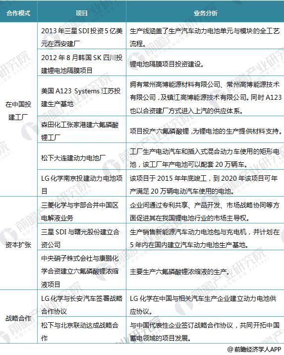 日本三大車企啟動(dòng)固態(tài)電池研發(fā) 十張圖帶你看清中國(guó)鋰電池的機(jī)會(huì)與威脅！