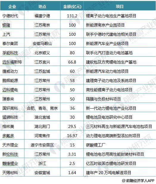 日本三大車企啟動(dòng)固態(tài)電池研發(fā) 十張圖帶你看清中國(guó)鋰電池的機(jī)會(huì)與威脅！