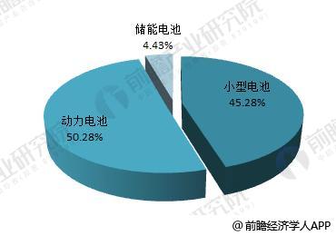 日本三大車企啟動(dòng)固態(tài)電池研發(fā) 十張圖帶你看清中國(guó)鋰電池的機(jī)會(huì)與威脅！