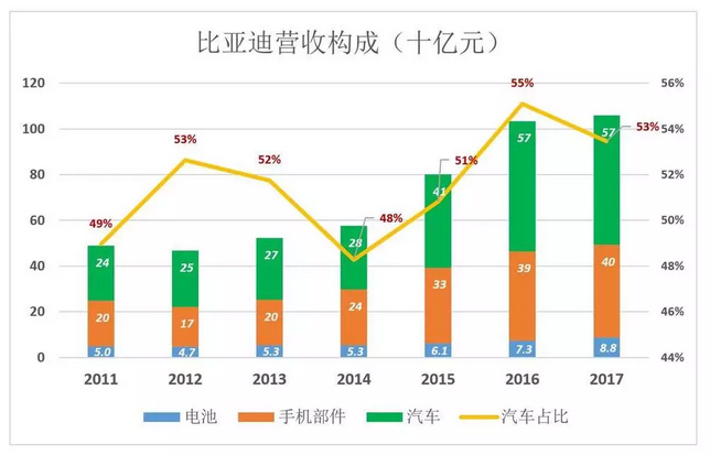 比亞迪被低估56%，但只要“動動手指”就能破解
