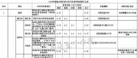 全國各省市分布式最新光伏補(bǔ)貼、上網(wǎng)電價一覽表！