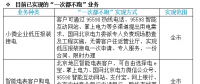 喜訊|國家電網(wǎng)提出“一次都不跑” 各地都能足不出戶辦理電力業(yè)務(wù)！