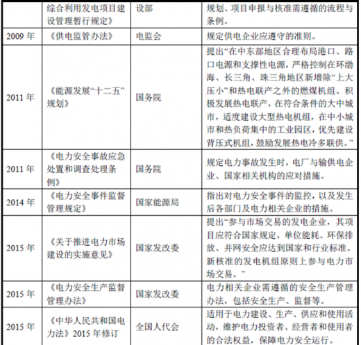 2018年我國熱電行業(yè)監(jiān)管體制及相關(guān)產(chǎn)業(yè)政策