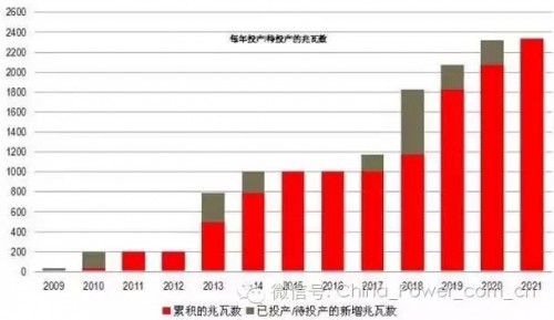 比利時(shí)市場展望：海上風(fēng)電存大量機(jī)會(huì)