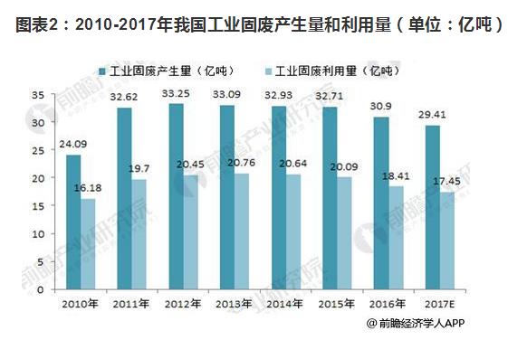 2018年場地修復(fù)市場規(guī)模擴大