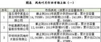 中國風(fēng)電葉片市場(chǎng)競(jìng)爭(zhēng)格局分析