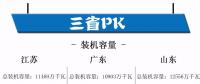 江蘇、廣東、山東三大電力市場(chǎng)情況概覽