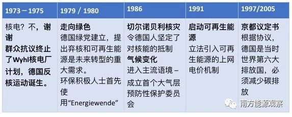 德國能源轉(zhuǎn)型下半場：他們作對了什么？為什么能成功？