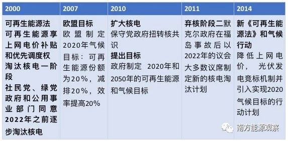 德國能源轉(zhuǎn)型下半場：他們作對了什么？為什么能成功？