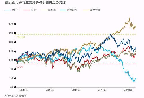 西門子迎凱颯革命！風(fēng)電等業(yè)務(wù)或?qū)ⅹ?dú)立上市
