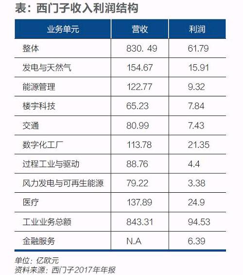 西門子迎凱颯革命！風(fēng)電等業(yè)務(wù)或?qū)ⅹ?dú)立上市