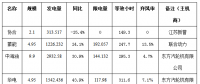 二連浩特市4月風電、光伏發(fā)電監(jiān)測信息