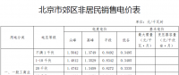 北京市關于降低一般工商業(yè)電價等有關事項的通知