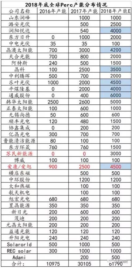 HIT：?jiǎn)尉ERC之后的下一個(gè)光伏電池新賽道？