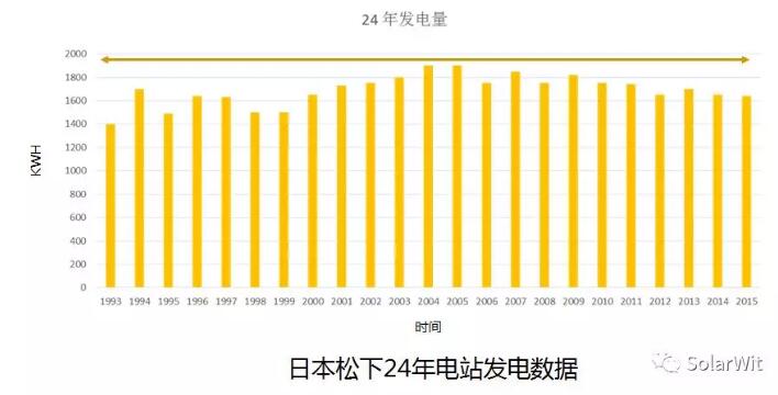 HIT：單晶PERC之后的下一個光伏電池新賽道？