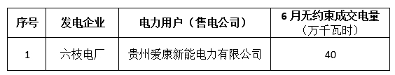 關(guān)于2018年6月集中競價(jià)貴州省內(nèi)直接交易預(yù)成交情況的公告