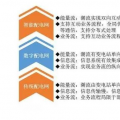 干貨|配電網(wǎng)堪稱電力傳輸“最后10公里” 配電網(wǎng)和能源互聯(lián)網(wǎng)建設(shè)將全面提速