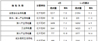 國家能源局發(fā)布1-4月份全國電力工業(yè)統(tǒng)計(jì)數(shù)據(jù)