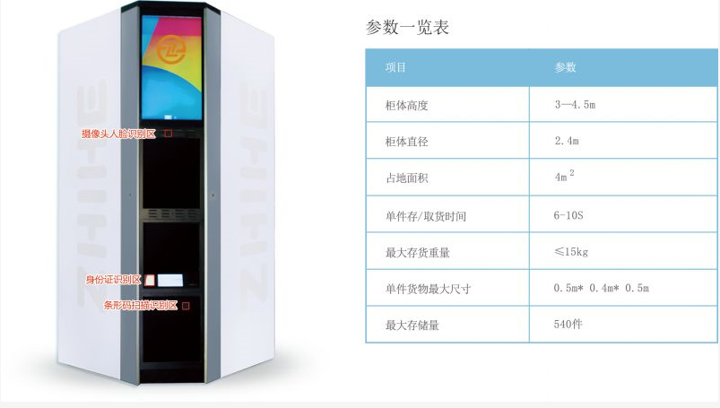無(wú)人智能柜亮相2018年數(shù)博會(huì)，開(kāi)啟智慧城市新未來(lái)！