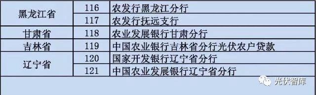 從5點分析：各大銀行“光伏貸”引起的糾紛！
