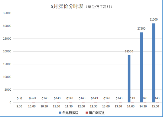 大云網(wǎng)售電觀察：貴州電力交易市場(chǎng)或?qū)茉埔?jiàn)天！