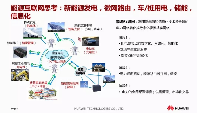 華為積極擁抱能源互聯(lián)網(wǎng)--聚焦創(chuàng)新，開(kāi)放生態(tài)