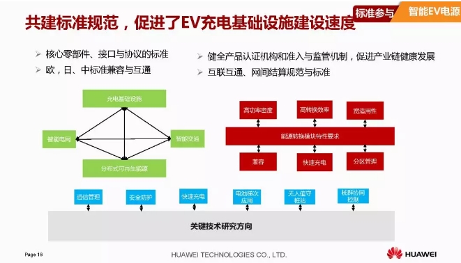 華為積極擁抱能源互聯(lián)網(wǎng)--聚焦創(chuàng)新，開(kāi)放生態(tài)