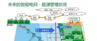 干貨|智能電網(wǎng)到底是什么？